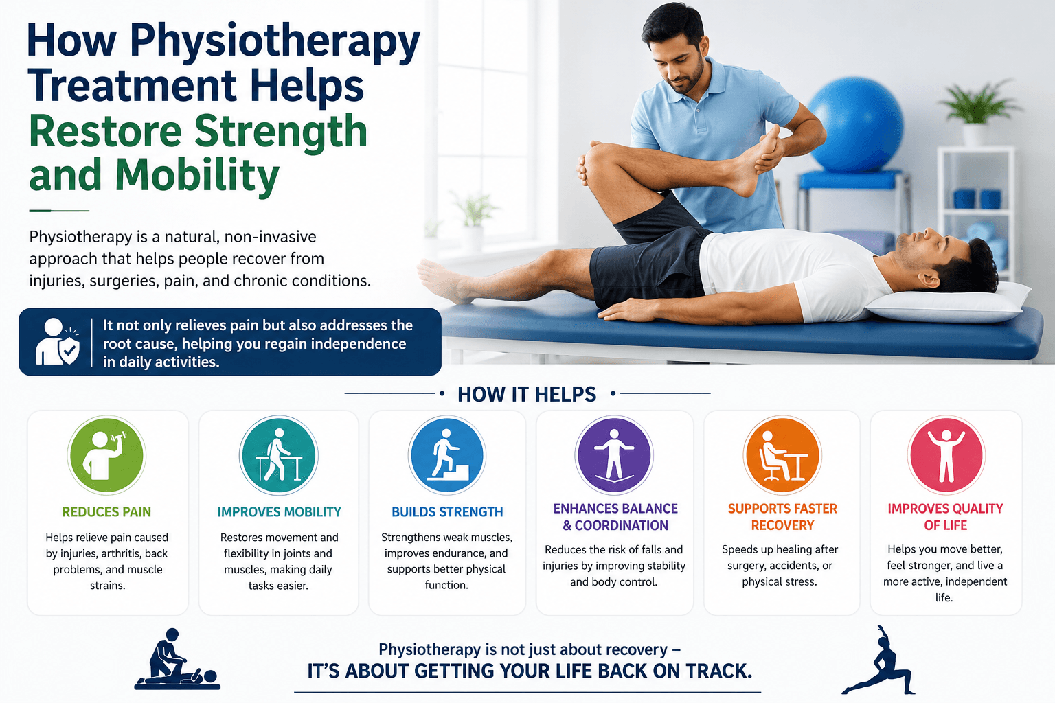 Physiotherapist helping a patient restore strength and mobility through guided rehabilitation exercises.